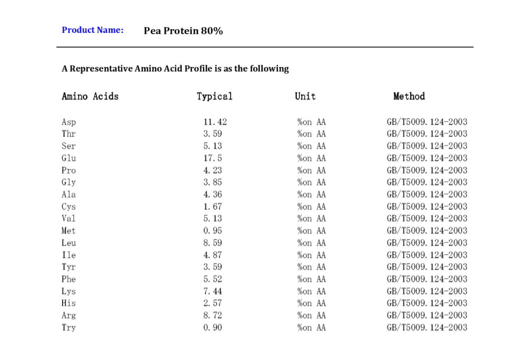 Pea Protein 80% Amino Acid Profile